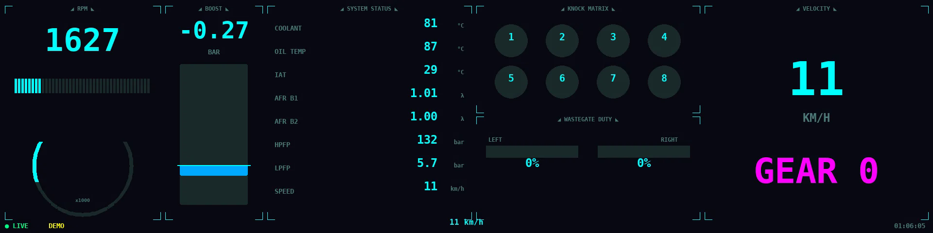 ZweiCAN Cyberpunk Theme
